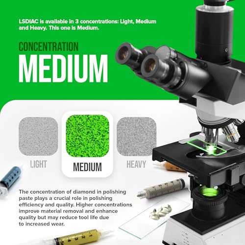 Lands Superabrasives oil-soluble LSDIAC diamond polishing compound set, 1200–15000 grit, four 5g finishing compounds