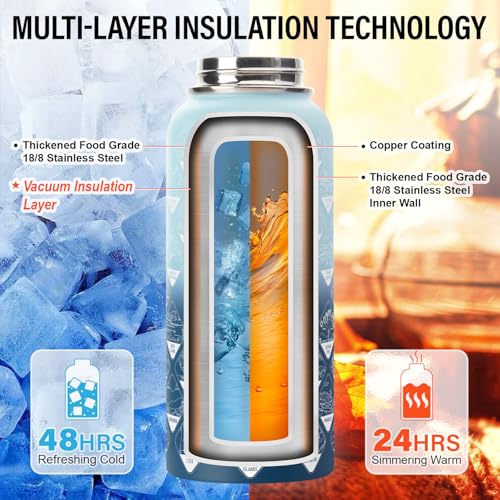 DYSANKY National Parks Water Bottle – 32 oz Insulated Stainless Steel Water Jug with 64 Park Stickers, Outdoor Accessories & Gift Box – BPA-Free – Ideal for Hiking, Camping & Travel Gradient Blue 32 Ounces