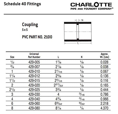[Australia - AusPower] - CHARLOTTE PIPE 2 SCH 40 COUPLING SXS PRESSURE (1 Unit Piece) 2 Inch ( EACH qty: 1 ) White 
