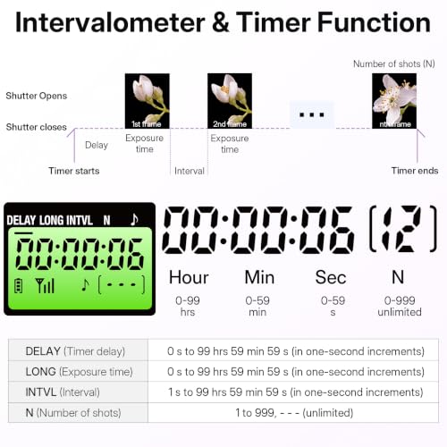 Hanpusen Rechargeable Wireless Timer Camera Remote Shutter Release for Sony