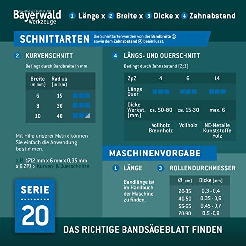 Bayerwald Tool Steel Band Saw Blade - 1790 x 13 x 0.36 x 6 / Wood, Non-ferrous Metals, Plastic, Thin Sheets/Saw Band Suitable for Holzstar etc. 1790 x 13 x 0.36 x 6 ZpZ / 4mm ZAB(Werkzeugstahl)