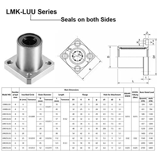 HiPicco Linear Ball Bearings, LMK12LUU 12mm Square Flange Linear Motion Bushing Double Side Rubber Sealed for 12mm Linear Shaft CNC Machine 3D Printer 4 Pack