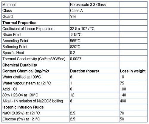 EISCO Premium Graduated Cylinder Set - 10mL, 25mL & 50mL - ASTM, Class A - Protective Collars, Hexagonal Base - Blue Graduations - Borosilicate 3.3 Glass