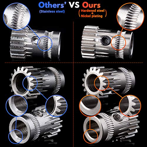 High Precision 3D Printer Dual Direct Drive Basic Kit with Nickel Plating Hardened Steel Gears Compatible with DDB Extruder Dual Gears DIY USE (Basic kit)