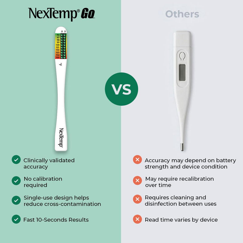 NexTemp Go Disposable Thermometer (24-Pack, Fahrenheit) — Oral Thermometer for Adults, Single Use, Battery Free, Hygienic, Accurate Readings in 10 Seconds, for Home & Travel 24 Pack