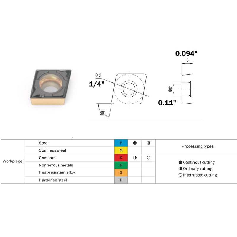 Tungsten Carbide Turning Plate CCMT060204-H1 for Finishing Steel - TiN Coated (Pack of 10) CCMT060204-P1