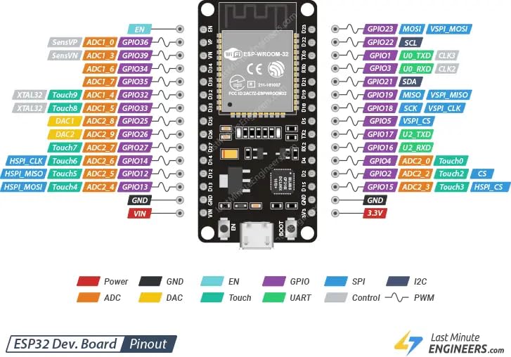 [Australia - AusPower] - OSOYOO Breakout Board for 30-Pin ESP32 ESP8266 - Extension Adapter for ESP32 ESP8266 Modules with 30P Header - Easy Prototyping & Development - Ideal for IoT, Arduino, STEM & DIY Projects 