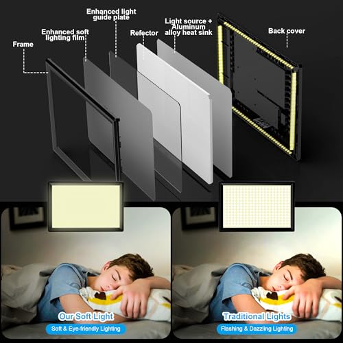 15W LED Video Lighting Kit, 9" Camera Light with 5000mAh Battery