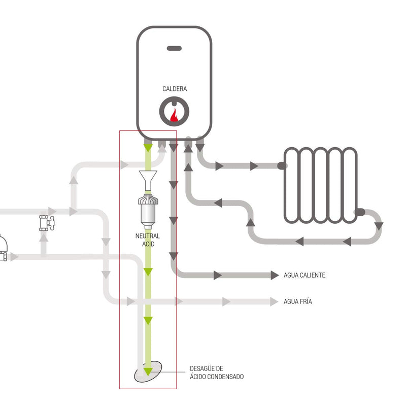 [Australia - AusPower] - Neutral Acid Filter Neutralises the acid condensate generated by the boiler, prolongs life and reduces maintenance. Easy cleaning and maintenance. Bbagua. 