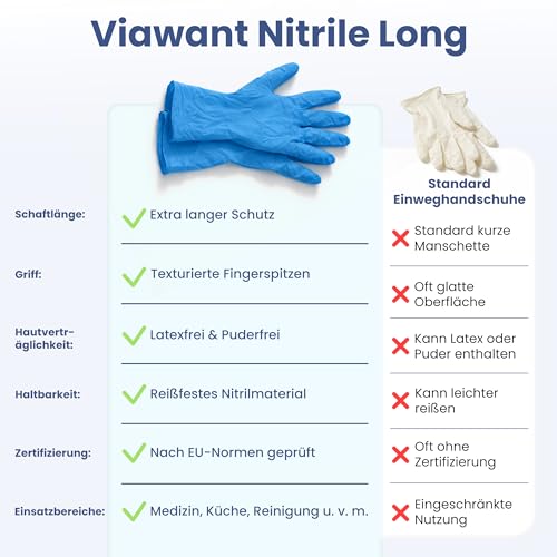 Nitrile Long Disposable Gloves Nitrile Gloves L [Pack of 100] Hypoallergenic, Powder-Free & Latex Free - Extra Long - Tear-Resistant Disposable Gloves