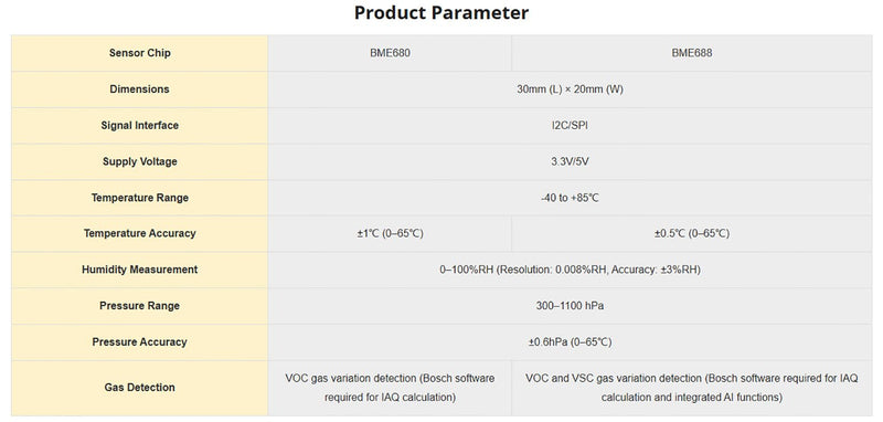 [Australia - AusPower] - BME680 Environmental Sensor - Temperature Humidity Pressure Gas Sensor with SPI/I2C, High-Precision Air Quality Monitor for Arduino & Raspberry Pi 