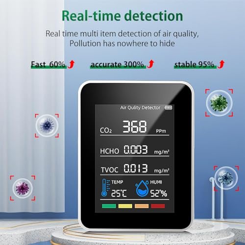 CO2 Meter, 5 in 1 Air Quality Meter Indoor Co2 Detector Formaldehyde Meter Thermometer Hygrometer with Alarm, Air Quality Monitor TVOC/HCHO/CO2 Monitor for Home, Office, Car