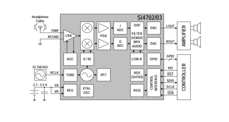 Si4703 FM Radio Tuner Evaluation Module Radio Tuning Board | Development Board for Arduino