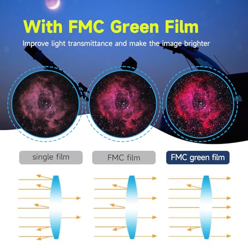SVBONY SV135 Zoom Eyepiece, Zoom 7 to 21mm 1.25 Inch Telescope Eyepiece, Telescope Accessories for Astronomic Visual Observation (40-57°) 40-57°