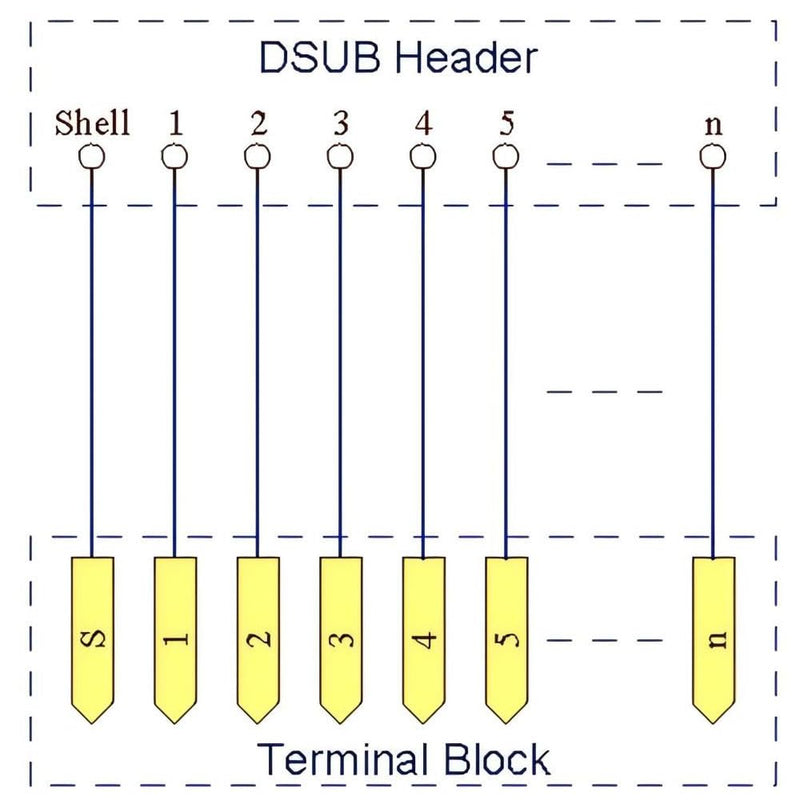 [Australia - AusPower] - DB25 Male&Female DIN Rail Mount Interface Module, D-Sub 25-pin Breakout Board DB25 