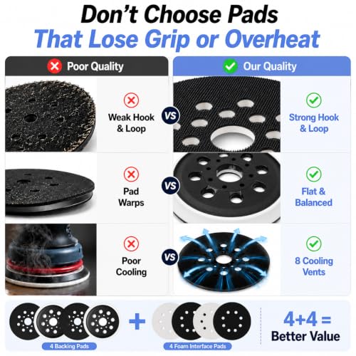 CRESCENTURE 5-inch orbital sander pad and foam kit compatible with Bosch ROS20VS, 4-pack sanding pads