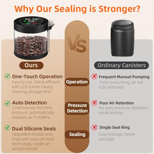 Automatic Vacuum Coffee Canister, 0.8L Coffee Container with LED Display Glass 0.8L/12oz