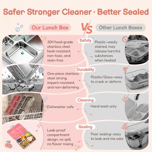 Stainless Steel Bento Lunch Box： 7+Older Kids，Teens and Adults, Leak-Proof, BPA-Free, 5 Compartments, Eco-Friendly, Durable Lunch Box for School, Office, Fitness, Travel, and Meal Prep–（Pink) Pink