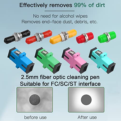 Fiber Optic Cleaner Kit for Cleaning SC/FC/ST/LC/MU Connectors
