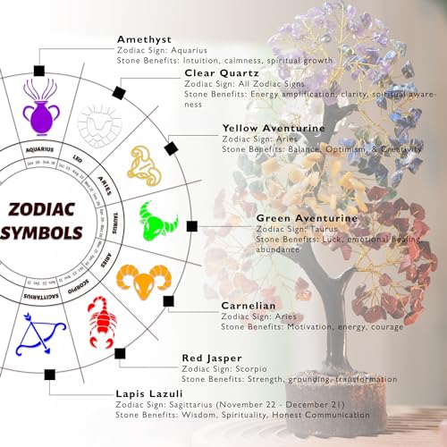 Seven Chakra Crystal Tree - Crystal Gifts - Chakra Tree - Gemstone Tree - Crystal Tree of Life - Bonsai Tree - Birthday Gift for Women - House Warming Gifts New Home - Feng Shui - Money Tree Seven Chakra Tree of Life
