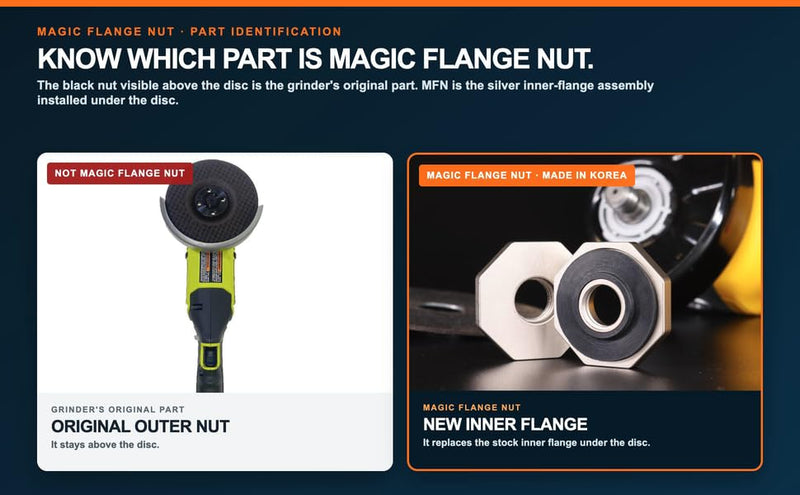 Magic 5/8-11 quick-release angle grinder inner flange nuts, 2-pack replacement parts