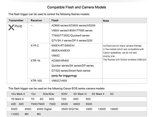 Godox Xpro-C TTL Wireless Flash Trigger for Canon EOS 5D3 5D4 650D 760D