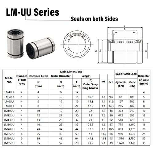HiPicco Linear Ball Bearings, LM10UU 10mm Linear Motion Bushing Double Side Rubber Sealed Rod Liner Shaft Parts for CNC Machine 3D Printer 12 Pack