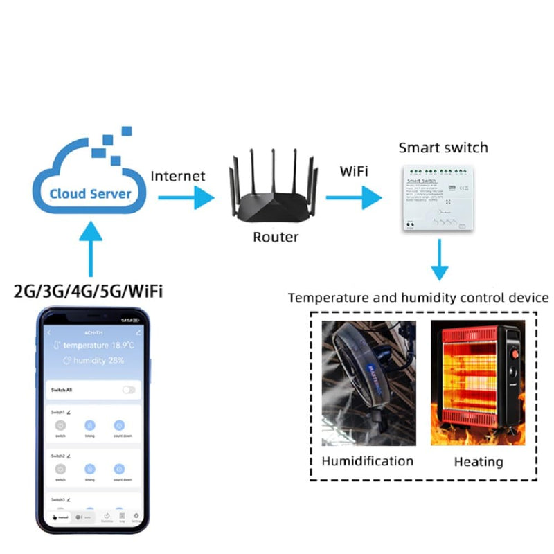 [Australia - AusPower] - Tuya app WiFi Temperature Sensor Controller,Phone Monitor and Control Temperature Anywhere,4 Channel 110v 10A Dry Contact Relay Switch,Compatible with Alexa Google Home 