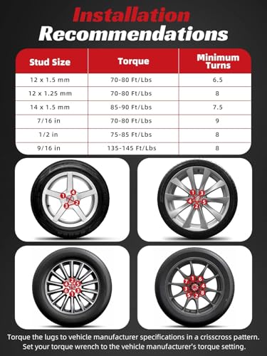 OTUAYAUTO M14x1.5 lug nuts 32-piece set for Chevy Silverado 1500 replacement 񟿿