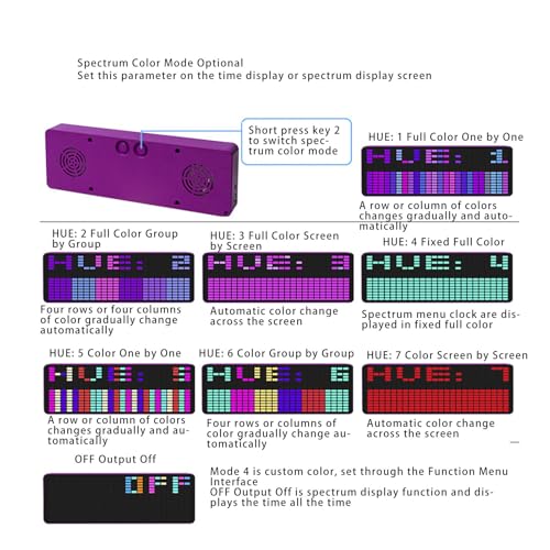 Music Spectrum LED Display, 2 Control Methods, 384 LED Voice Sensor, Pickup Analyzer, Equalizer, Spectrum Analyzer with Clock, 20 Dynamic Effects, 7 Colors