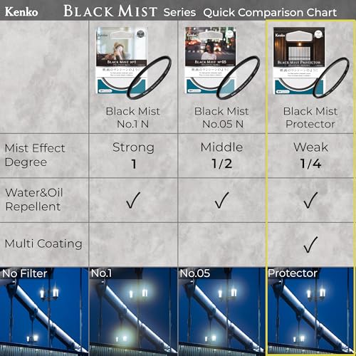 Kenko Lens Protection & Soft Effect Filter Black Mist Protector φ62mm, Multi-coted, 0.25 Soft Effect, for That Perfect Cinematic Scene, Made in Japan 825631 62mm