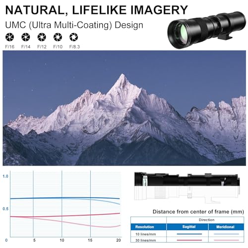 Lightdow RF 420-800mm F8.3 Telephoto Zoom Lens - MF for Canon EOS R6 Mark II/R5 Mark II/R5/R3/R7/R8/R10/RP/R6/R50/R1/R5 C/R50 V/R100/R/Ra - Manual Focus Mirrorless Cameras Lens(RF Mount,Black) For Canon RF (Black)