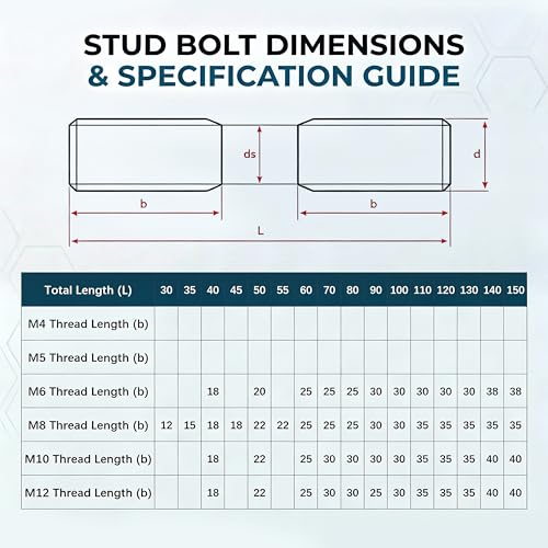 TEN-HIGH M10 x 150mm 304 stainless steel double-ended stud bolts with nuts and washers, 4-piece kit