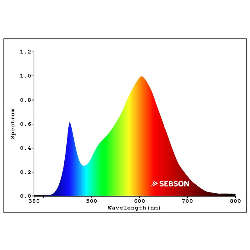 SEBSON LED Light Bulb S14S 50 cm 8 W Replaces 60 W Incandescent Bulb Warm White 3000 K | LED line lamp S14S 880lm 150° - comparable to rod-shaped 60 W incandescent bulbs - diameter 30 x 500 mm 1 piece (pack of 1)