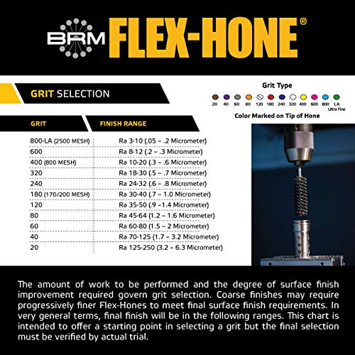 Brush Research BC11224 FLEX-HONE®, 1-1/2" (38mm) Diameter, 240 Grit, Silicon Carbide, For Mild Steel, Stainless Steel, Cast Iron and Softer Ferrous Materials 1.500" (38mm)