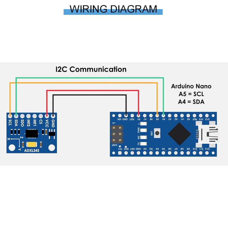 [Australia - AusPower] - Youmile 2pcs GY-291 ADXL345 IIC/SPI Digital 3-Axis Digital Acceleration Tilt Module with Pinheader DuPont Cable for Arduino 
