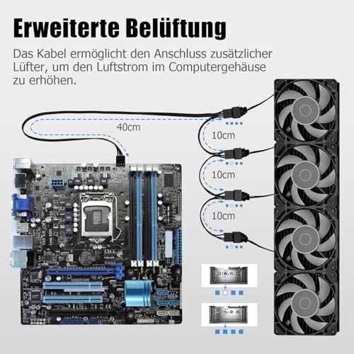 Ancable 2pcs PWM Fan Splitter Cable 1x4 Pin to 4x4 Pin Male Extension Cable for CPU, Case and Motherboard
