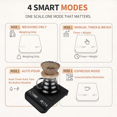 Coffee Scale with Timer for Espresso & Pour Over, 3kg/0.1g Precision Digital Scale, Auto Timing, Touch Control, LED Display, USB Type-C Rechargeable