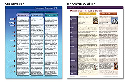 Rose Book of Bible Charts, Maps and Time Lines