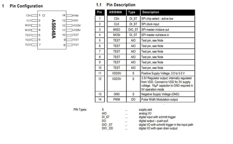 [Australia - AusPower] - AS5048A Magnetic Encoder PWM and SPI Interface 14bit High Precision Magnetic Induction Angle Measurement Sensor Module Board 