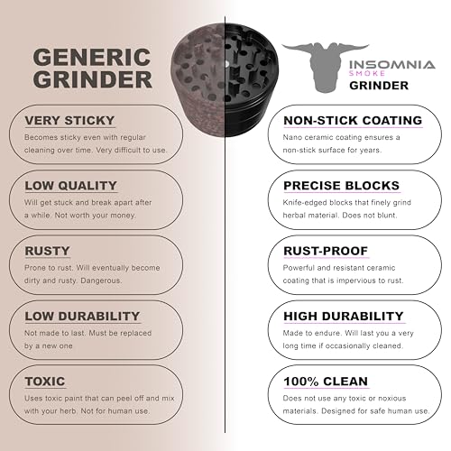 Herb Grinder | Premium 4 Piece Aluminium Metal Grinder with Pollen Catcher, Strong Magnetic Lid, Razor Sharp 28 Teeth, Non-Sticky & Easy to Clean with Ceramic Coating (Black) Black