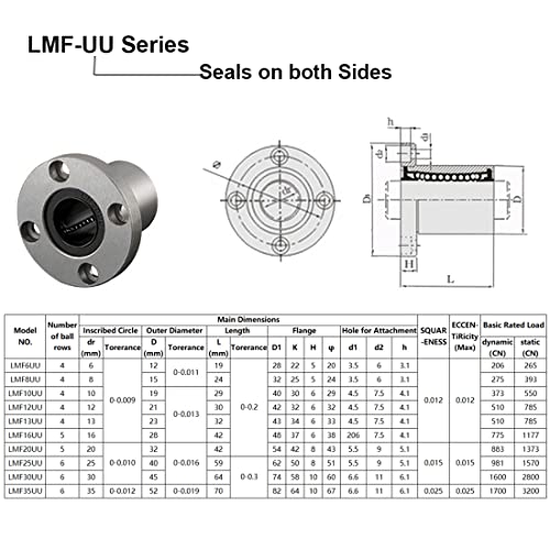 HiPicco Linear Ball Bearings, LMF8UU 8mm Round Flange Linear Motion Bushing Double Side Rubber Sealed for 8mm Linear Shaft CNC Machine 3D Printer 4 Pack