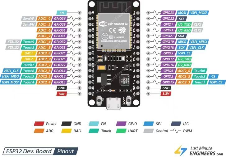 OSOYOO 30P ESP32 & ESP8266 Shiled Breakout Board Terminal Block Shield HAT with Pin Header, 5V 3.3V Power Outputs, GPIO Status LED 30P ESP32&ESP8266 Shiled Breakout Board