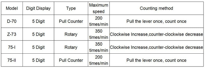 YXQ D-70 5 Digits Mechanical Counter Resettable Stroke Pulling Pull 0-99999 Range