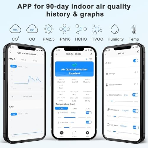 Air Quality Monitor Indoor 17-Parameter with APP Control Real-Time Display for CO2 PM2.5 PM10 Temperature Humidity 4 Sensors Alerts and Protection for Baby Rooms L