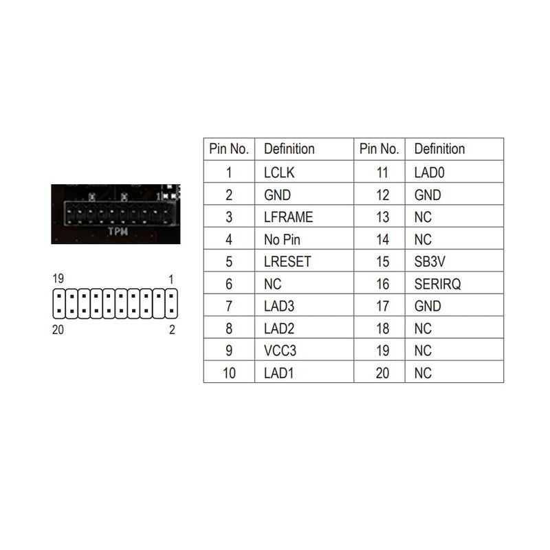Gintai TPM 2.0 Modul LPC 20pin Infineon SLB9665 für GC-TPM2.0 Motherboard für Gigabyte GA-H110-D3A/-D3,GA-H110M-S2PH/-DS2V DDR3/-DS2V/-H/-S2 DDR3/-DS2 DDR3/-S2/-S2 /-DS2. Computerstick Securely | GA-H110M-S2PH/-DS2V DDR3/-DS2V/-H/-S2 DDR3/-DS2 DDR3/-S2...