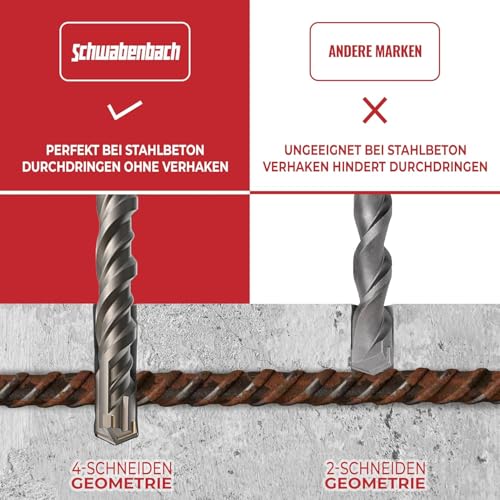 SCHWABENBACH® SDS Plus Concrete Drill Bit Set - Super SDS Concrete Drill Bit Set 7 Pieces | 6 8 10 12 14 x 210 mm - Masonry Drill Compatible with Bosch Hilti Metabo Hammer Drill - for Hammer Drill SET 7 pieces. 6-14mm (210mm)
