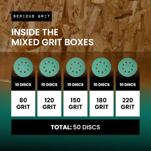 Serious Grit 5-inch 8-hole hook and loop sanding discs, P80-P220 mixed grit assortment, 50 pack