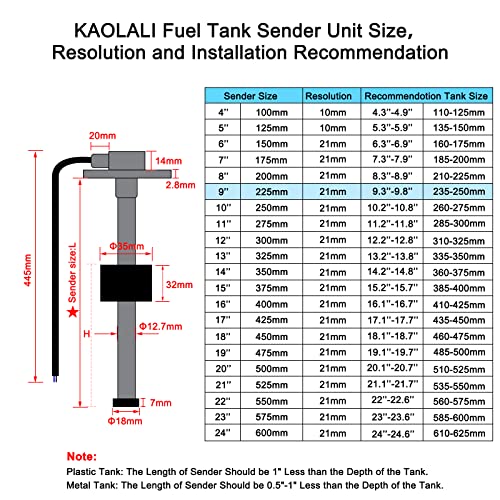 KAOLALI Fuel Level Sensor, 0–190 ohm 150 mm–1000 mm Water Sensors, Fuel Receiver Unit for Cars and Boats (225 mm) 225MM
