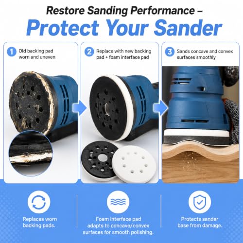 CRESCENTURE 5-inch orbital sander pad and foam kit, 4-pack, compatible with Bosch ROS20VS